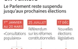 Situation politique en Tunisie