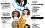 Les principales nominations aux Oscars 2016