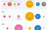 Les principales forces politiques à l'Assemblée