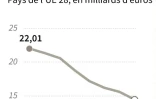 Dépenses publicitaires dans les journaux