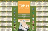 Calendrier de la saison 2018-2019 du Top 14 de rugby