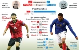Qualifications Euro-2020 : Albanie - France