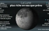 La Lune plus riche en eau que prévu