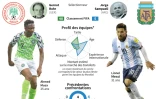 Présentation du match Nigeria-Argentine mardi 26 juin (groupe D)