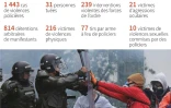Les violences policières en Colombie