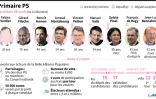 Les modalités de la primaire PS et les 9 candidats déclarés au 15 décembre