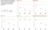 Réchauffement climatique : réductions d'émissions impératives