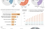 La Coopération économique Asie-Pacifique (Apec)