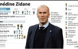 Zinédine Zidane