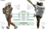 Wimbledon 2018 : finale dames
