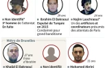 Les kamikazes des attentats de Bruxelles et suspects recherchés, avec un 2e homme recherché après l'attentat dans le métro 