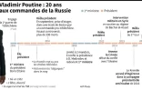 Vladimir Poutine : 20 ans aux commandes de la Russie
