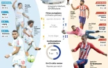 Finale de l'Europa League OM - Atlético Madrid