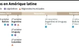 Elections en Amérique latine