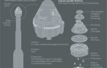 Le vaisseau spatial Starliner de Boeing
