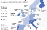 Les chrétiens en Europe