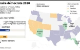 Primaire démocrate 2020