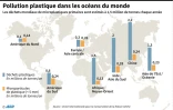 Pollution plastique dans les océans du monde