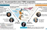Syrie : les pourparlers avec l'ONU suspendus