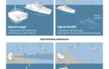 Pourquoi certains bateaux sont difficiles Ă suivre ?