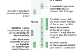 Les dates-clés de la crise en Algérie