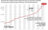 Le plafond de la dette américaine