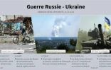 Guerre Russie-Ukraine, derniers développements
