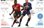 Présentation du match de Ligue des champions Manchester United vs Paris St-Germain