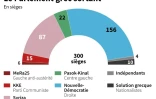 Le Parlement grec sortant