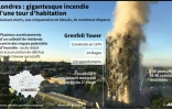 Londres: gigantesque incendie d'une tour d'habitation