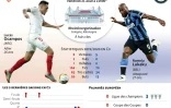 Ligue Europa : FC Séville - Inter Milan