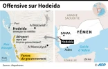Offensive sur Hodeida