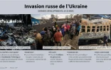 Invasion russe de l'Ukraine