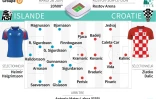 Equipes probables du match Islande-Croatie comptant pour la 3e journée du groupe D