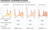 Evolution en France du nombre de nouveaux cas, hospitalisations, entrées en réanimation et décès, totaux et tendances pour ces quatre indicateurs, au 16 mai