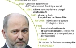 Denis Baupin