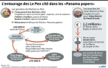 Panama papers: l'entourage des Le Pen cité