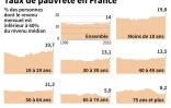 Taux de pauvreté en France