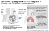 Principaux symptômes du nouveau coronavirus