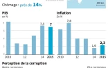 La république dominicaine