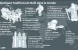 Quelques traditions de Noël dans le monde