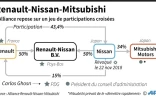 L'Alliance Renault-Nissan-Mitsubishi