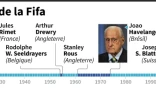Les présidents de la Fifa