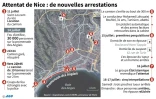 Attentat de Nice : le point sur l'enquĂŞte dimanche 17 juillet Ă 13h