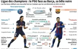Ligue des champions : PSG-Barcelone