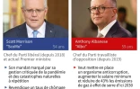 Législatives en Australie