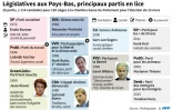 Principaux partis en lice pour les législatives aux Pays-Bas du 15 mars