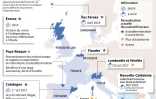 Principales revendications autonomistes au sein de l'UE