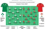 Les équipes annoncées pour le match Irlande-Pays de Galles en Tournoi des six nations, le 7 février 2016 à Dublin