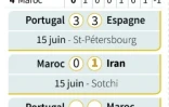 Classement et résultats du groupe B du Mondial 2018